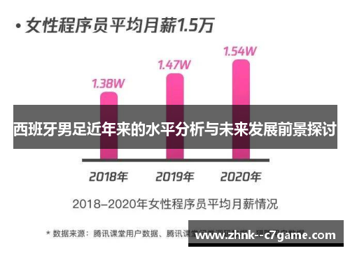 西班牙男足近年来的水平分析与未来发展前景探讨