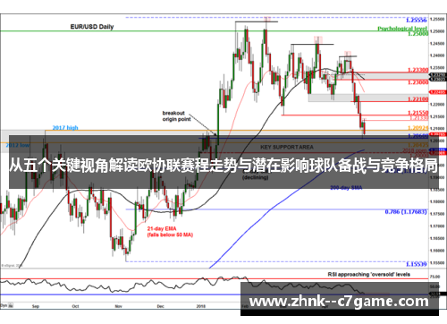 从五个关键视角解读欧协联赛程走势与潜在影响球队备战与竞争格局