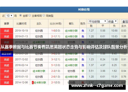 从赛季数据与比赛节奏看凯恩英超状态走势与影响评估及球队前景分析 从赛季数据与比赛节奏看凯恩英超状态走势与影响评估及球队前景分析