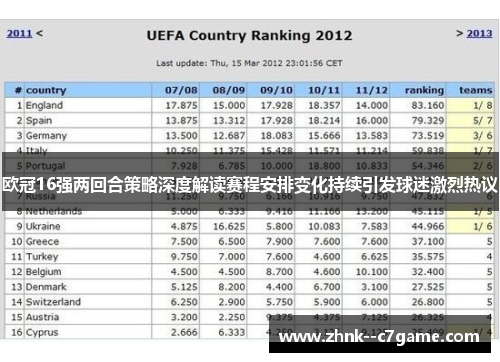 欧冠16强两回合策略深度解读赛程安排变化持续引发球迷激烈热议 欧冠16强两回合策略深度解读赛程安排变化持续引发球迷激烈热议