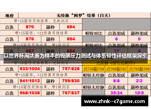 以世界杯淘汰赛为样本的极限压力测试与体系韧性评估框架探索 以世界杯淘汰赛为样本的极限压力测试与体系韧性评估框架探索