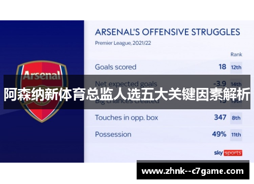 阿森纳新体育总监人选五大关键因素解析