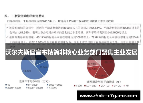 沃尔夫斯堡宣布精简非核心业务部门聚焦主业发展