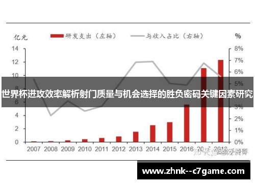 世界杯进攻效率解析射门质量与机会选择的胜负密码关键因素研究