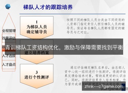 青训梯队工资结构优化,激励与保障需要找到平衡 青训梯队工资结构优化,激励与保障需要找到平衡